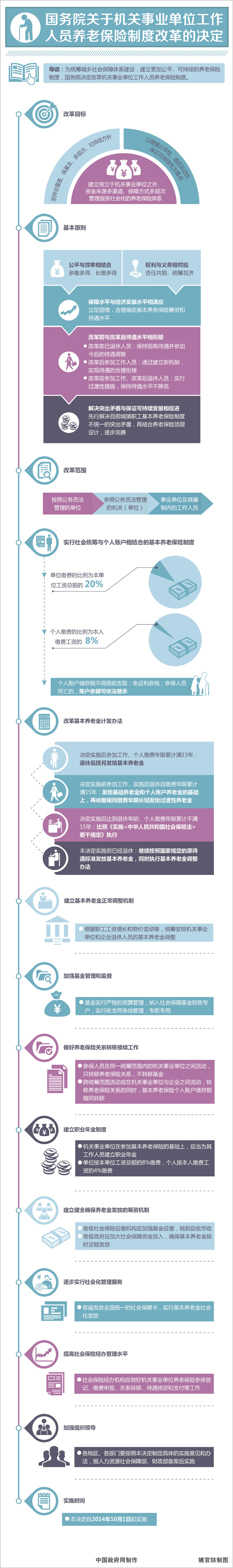 图解：国务院关于机关事业单位工作人员养老保险制度改革的决定