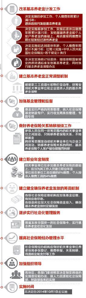 养老金并轨方案公布　公务员需缴纳月工资8%