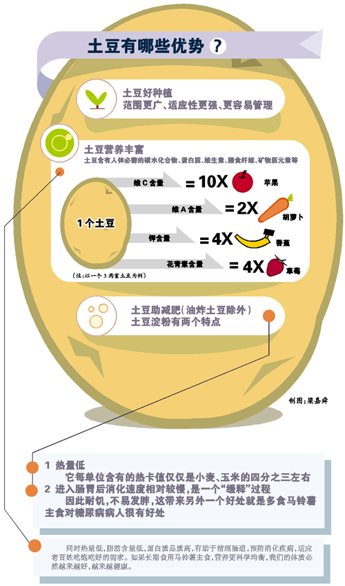 土豆当主粮 不是因缺粮