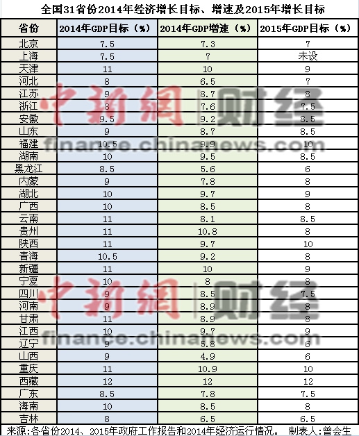 31省份两会全召开国企改革成地方工作报告“标配”