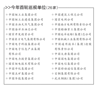 京华时报讯（记者孙乾）2015年首轮巡视将对26家央企进行专项巡视，昨天，中纪委对外发布了中央巡视组入驻情况。首个入驻的巡视组为第八巡视组，入驻国家电网公司。从首日披露的情况来看，与以往专项巡视多为“一个月左右”的巡视期不同，昨天三个巡视组披露的巡视期均为两个月。