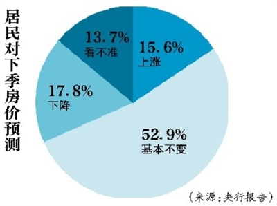 居民买房热情