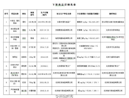 图为下架商品详细名单