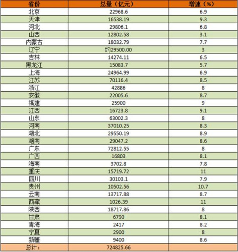 制表：央广网财经