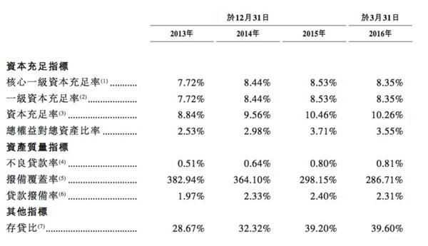 邮储资产质量。jpg