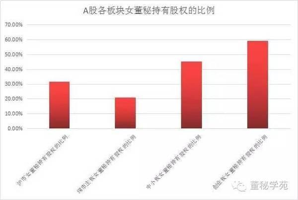 上市公司女董秘身家榜18人身家过亿 千万富翁近百人