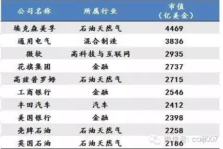 未来10年中国最赚钱的17个新兴产业