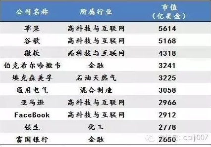 未来10年中国最赚钱的17个新兴产业