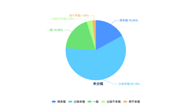 刚刚！2016年中国幸福城市出炉！你的家乡上榜没？