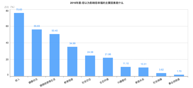 刚刚！2016年中国幸福城市出炉！你的家乡上榜没？