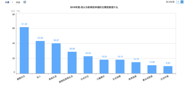 刚刚！2016年中国幸福城市出炉！你的家乡上榜没？