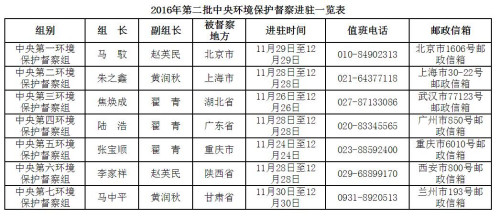 图片来源：环保部网站截图