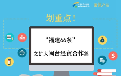 福建66条图解首图.jpg