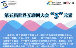 第五届世界互联网大会“5”元素_副本.jpg