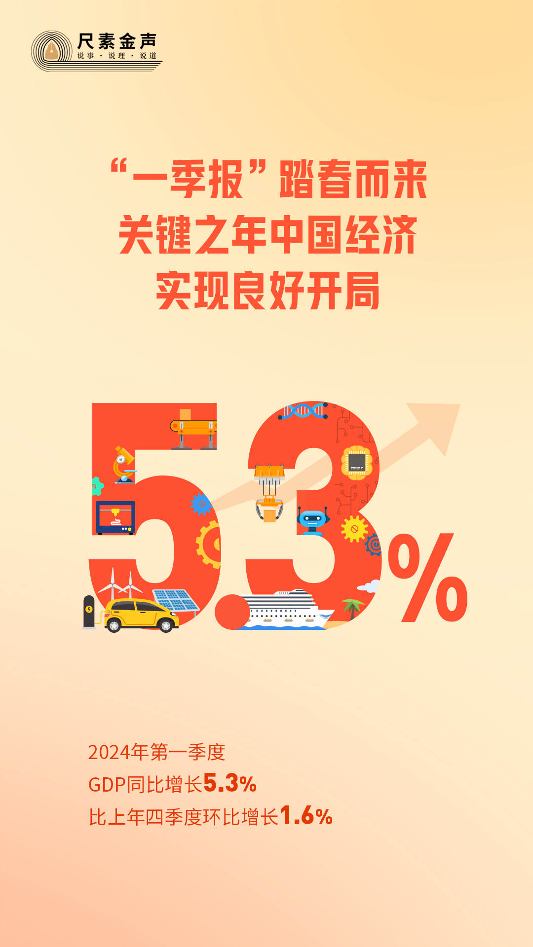 尺素金声丨 “一季报”踏春而来，关键之年中国经济实现良好开局