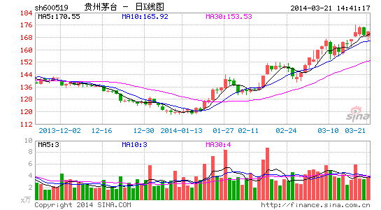 茅台郎酒封杀酒类电商线下经销商逼宫或为主因