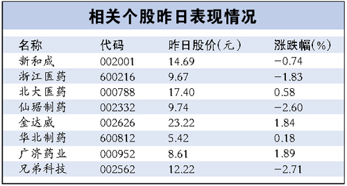 维生素供应巨头停产检修 或刺激行情上涨