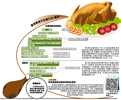 知名连锁超市熟食不合格：好又多沃尔玛乐购均上榜