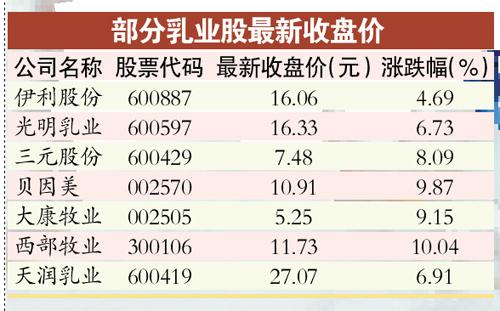 乳业“秋意浓” 市场不景气奶企减产救市