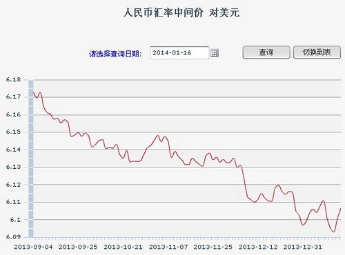 16日人民币汇率中间价:1美元对人民币6.1065元