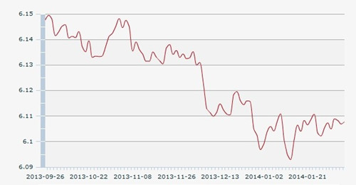 12日人民币汇率中间价:1美元对人民币6.1078元