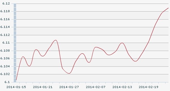 24日人民币汇率中间价:1美元对6.1189人民元