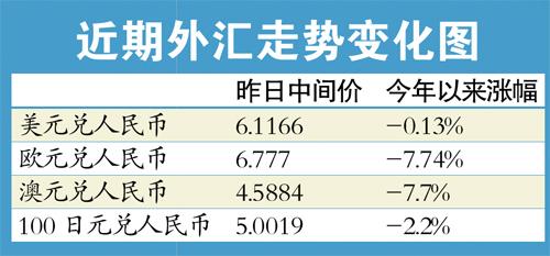 股市的持续下调或令人民币面临贬值压力