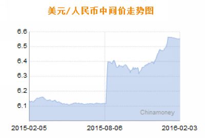 人民币对美元汇率中间价:1美元对人民币6.5521元