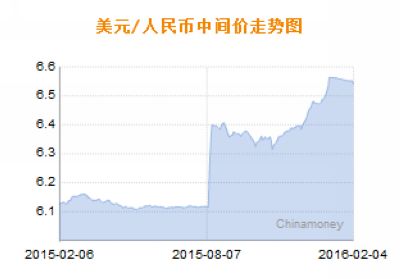 4日人民币对美元汇率中间价6.5419元涨102基点