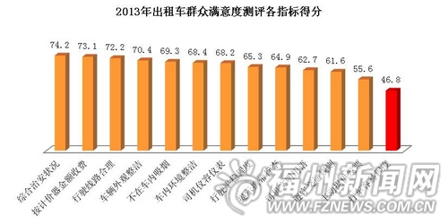 福州新闻网