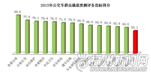 福州新闻网