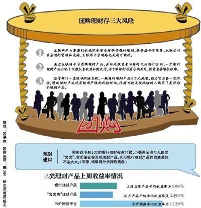 互联网平台推理财产品团购 银行称不符合面签规定