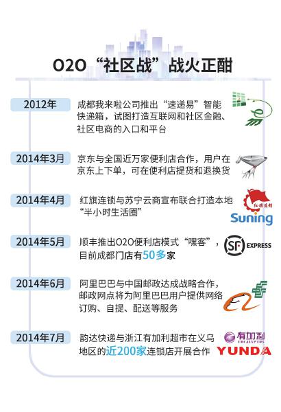 试水三个月顺丰“嘿客”遭遇揽客难