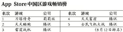 腾讯游戏被曝"开除"竞争对手家属 回应:协商离职