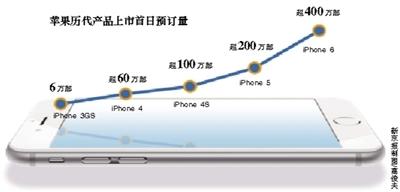 iPhone 6年内恐难进大陆 目前仍未拿到入网许可证