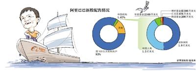 阿里上市引发机构海外打新潮 业内提醒风险大