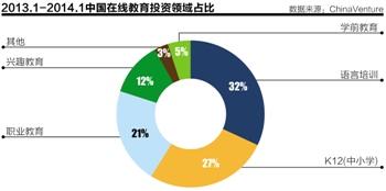 K12在线教育:盈利缺乏可靠模式 洗牌期或来临