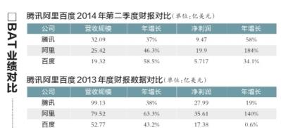 互联网巨头蜂拥追逐线下商户 商户多持观望态度