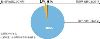 拍拍微店开放在即 移动电商趋向“去中心化”