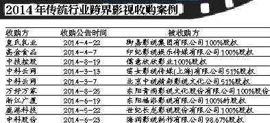 百度10亿曲线入股华策 爱奇艺上市再添筹码