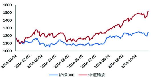 大数据pk基金经理 电商基金热度不减