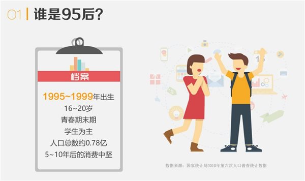 让我们先来聊聊谁是95后？