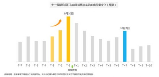 滴滴阿里旅行大数据预测：出境游泰国最火 国内游丽江最热