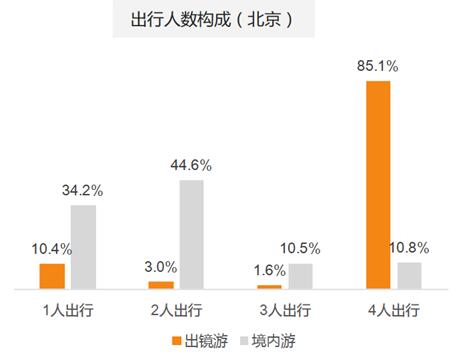 滴滴阿里旅行大数据预测：出境游泰国最火 国内游丽江最热