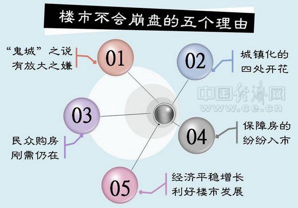 楼市挤泡沫