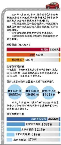 北京公车改革年底前出方案