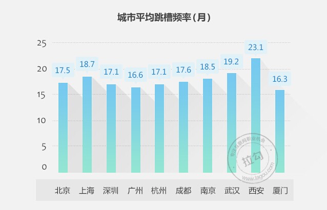 2014年互联网行业职场跳槽指南