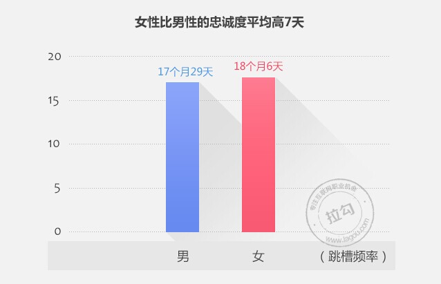 2014年互联网行业职场跳槽指南