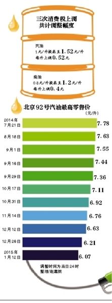 新京报制图/陈冬