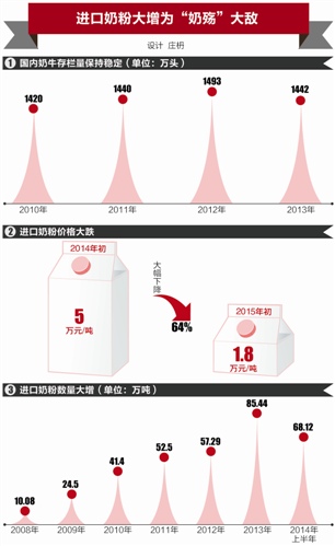 本报记者 叶碧华 肖玫丽 惠州、广州报道